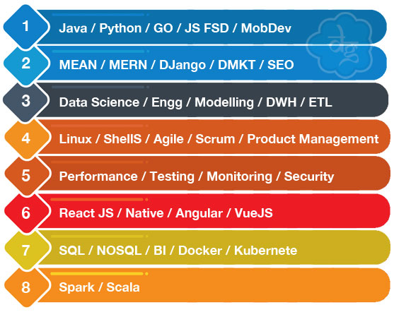 Course-List-Java