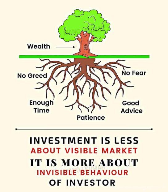 Wealth-Tree