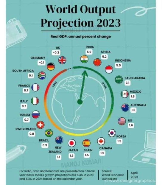 World-Output-2023